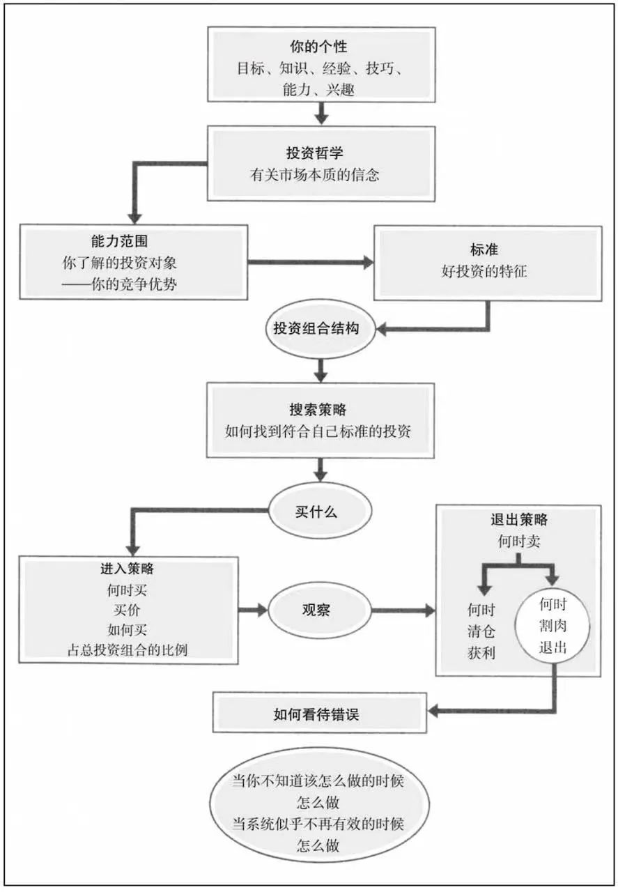 买基金赚钱机会大吗_买基金赚什么钱_买什么基金最赚钱