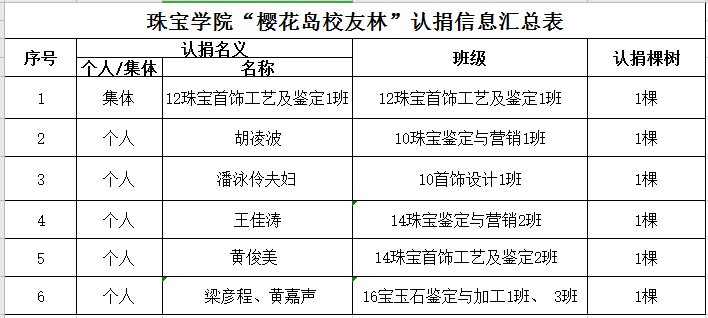 全民植树怎么赚钱_全民植树赚钱吗_全民植树赚钱是真的吗