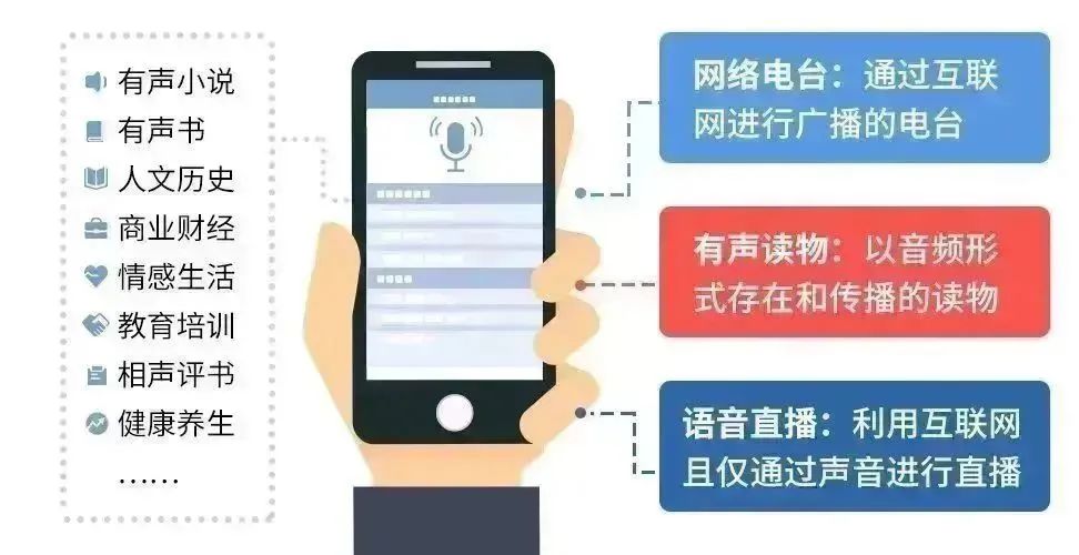 闷声赚钱的10个副业_挣钱声音_我忙着用声音副业赚钱