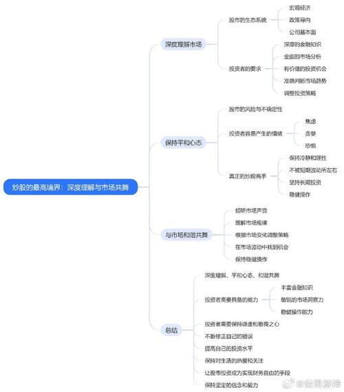 股票怎么买跌赚钱 股市投资之道是什么？这是投资的最高境界！-侠客笔记