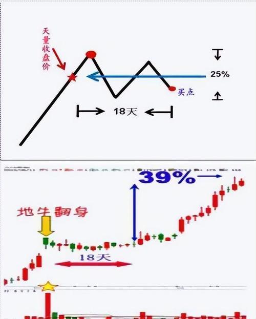 股票怎么买跌赚钱_股票跌还能赚_买跌的股票是不是就能涨