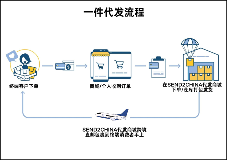 挣钱副业_副业赚钱路子_通过副业赚钱