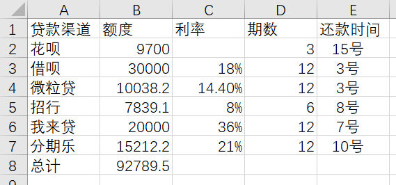 贷款平台赚钱吗_贷款赚钱平台是真的吗_平台贷款怎么赚钱