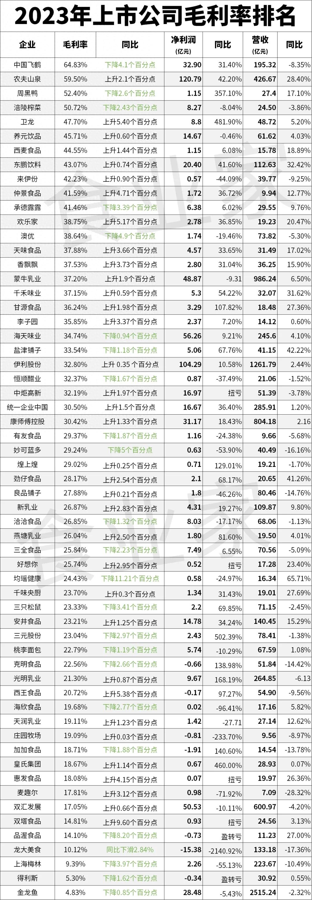 卖什么电子产品赚钱 卖什么产品最赚钱?卖粉的＞卖水的＞卖鸭的＞卖榨菜的…-侠客笔记