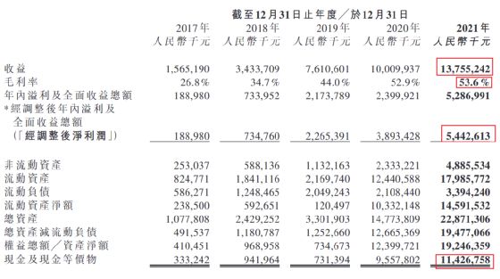 卖什么电子产品赚钱 电子烟巨头有多赚钱：20亿深圳盖楼，一年赚54亿，手持现金114亿-侠客笔记