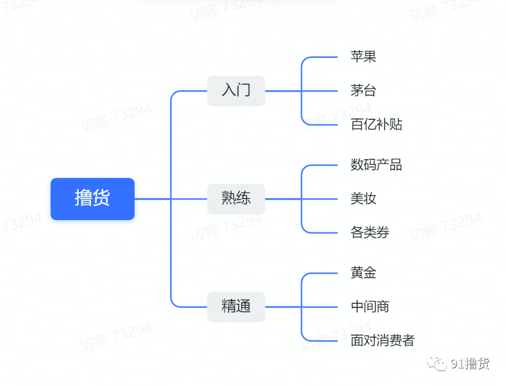 手机回收怎么赚钱 新手进群撸手机赚钱科普进阶手册，实战版2.0！小白必看，撸货茅台手机抢购赚钱吹水篇㉘-侠客笔记