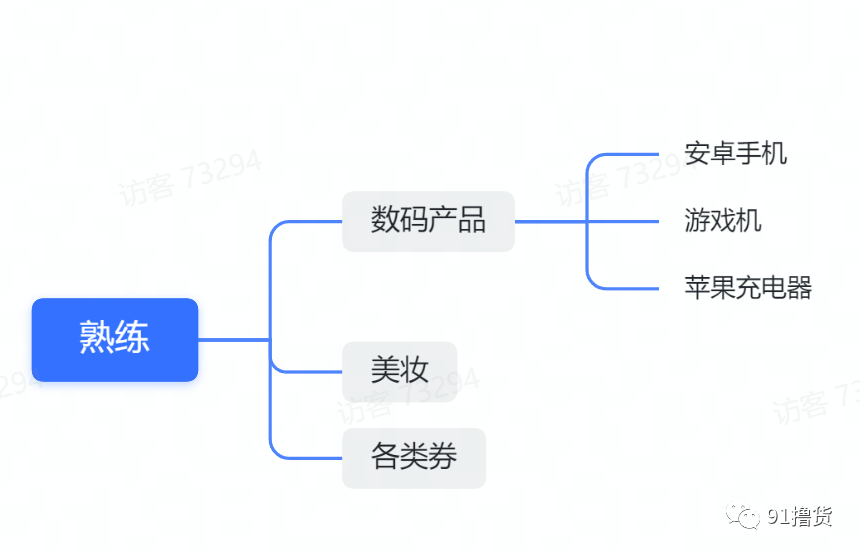 回收赚钱手机的软件_手机回收赚钱门路_手机回收怎么赚钱