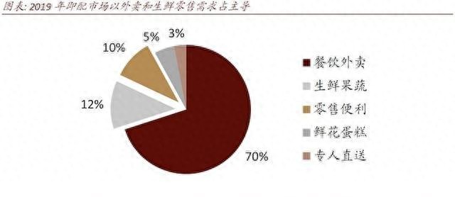 饿了么配送站怎么赚钱 一单收入16元，270万骑手送闪送上市-侠客笔记