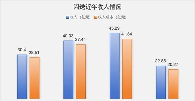 兼职送饿了么外卖下什么软件_饿了吗配送兼职_饿了么配送站怎么赚钱