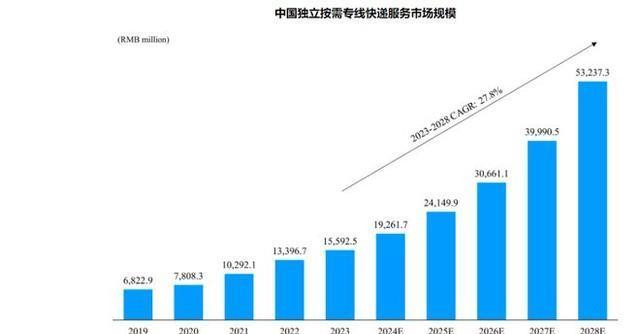 饿了吗配送兼职_饿了么配送站怎么赚钱_兼职送饿了么外卖下什么软件