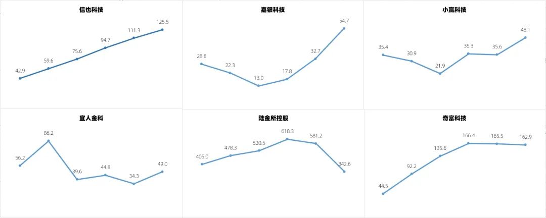 网贷中介多赚钱_网贷推广链接赚钱_你我贷怎么赚钱