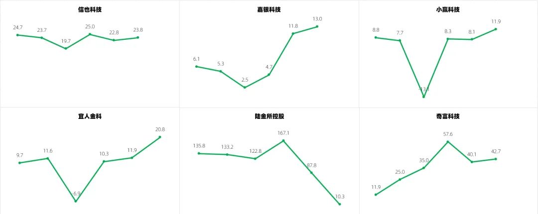 网贷推广链接赚钱_网贷中介多赚钱_你我贷怎么赚钱