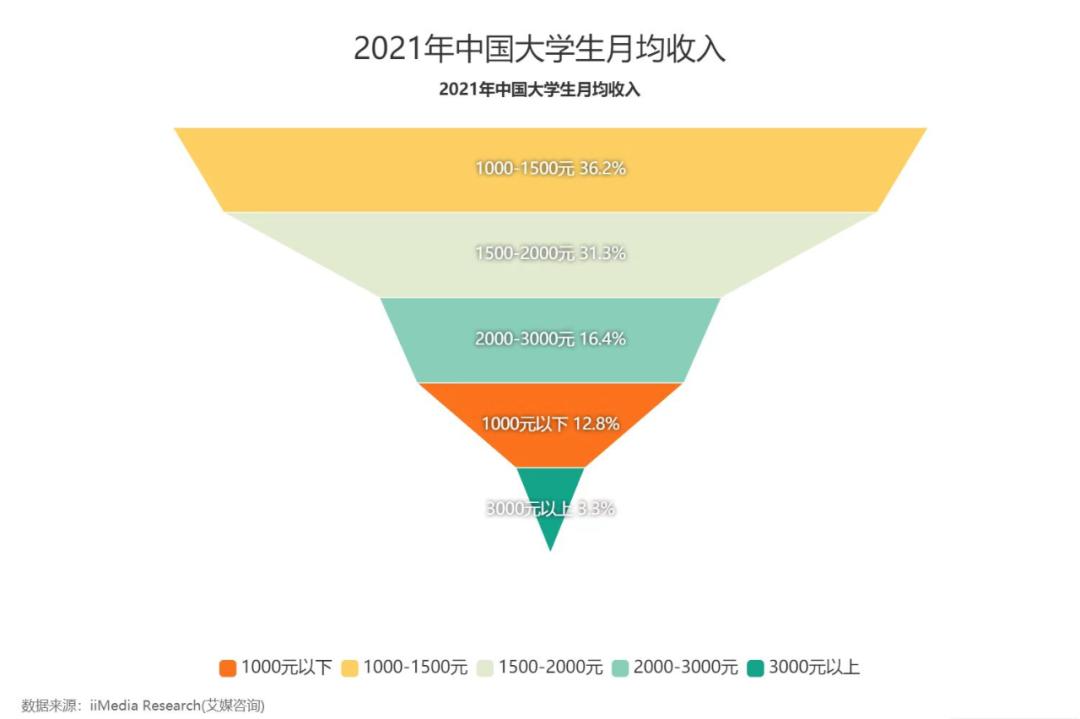 南京赚钱副业_赚钱南京副业多的公司_赚钱南京副业的公司