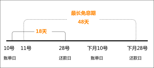 赚钱钱银行用交税吗_用银行的钱赚钱_怎么用银行的钱赚钱