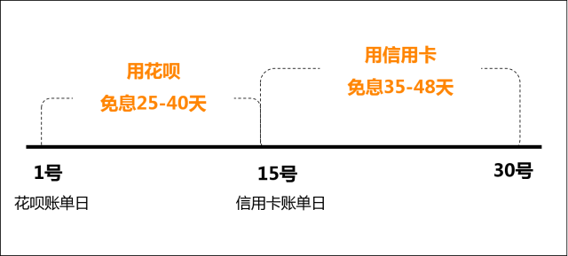 赚钱钱银行用交税吗_怎么用银行的钱赚钱_用银行的钱赚钱