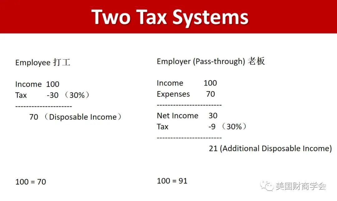 副业交税_副业税率_美国副业报税多少钱一年