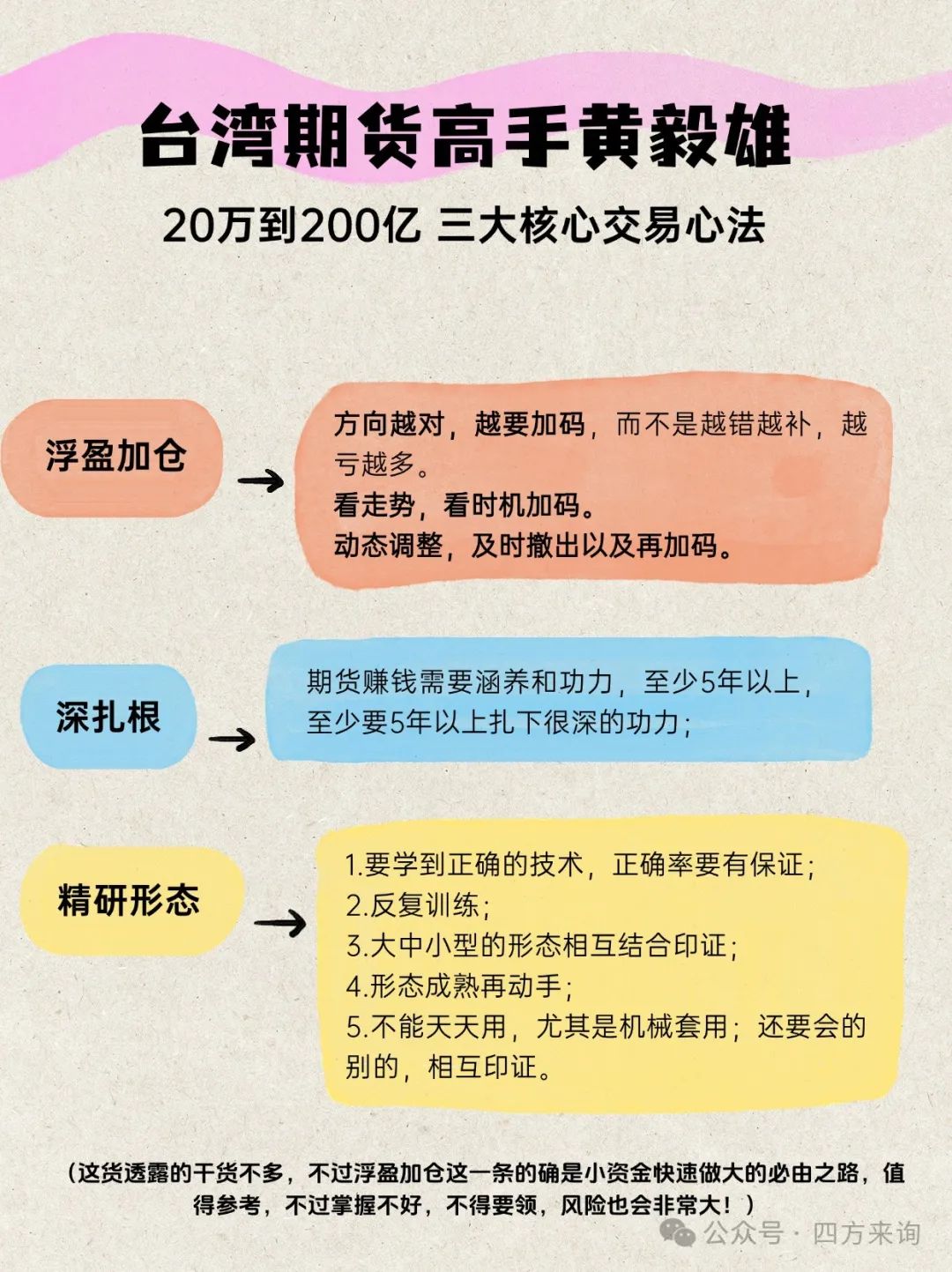 在台湾做什么赚钱 台湾期货传奇黄毅雄：从 20 万到 200 亿 秘诀竟是浮盈加仓​-侠客笔记