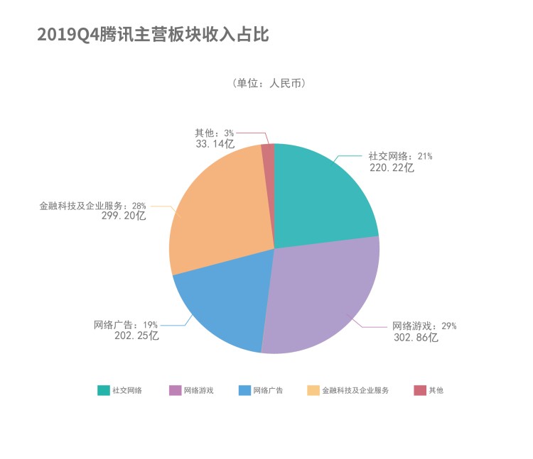 支付宝什么最赚钱 支付宝和微信是怎么赚钱的？难以置信，仅靠扫码支付就年入500亿-侠客笔记