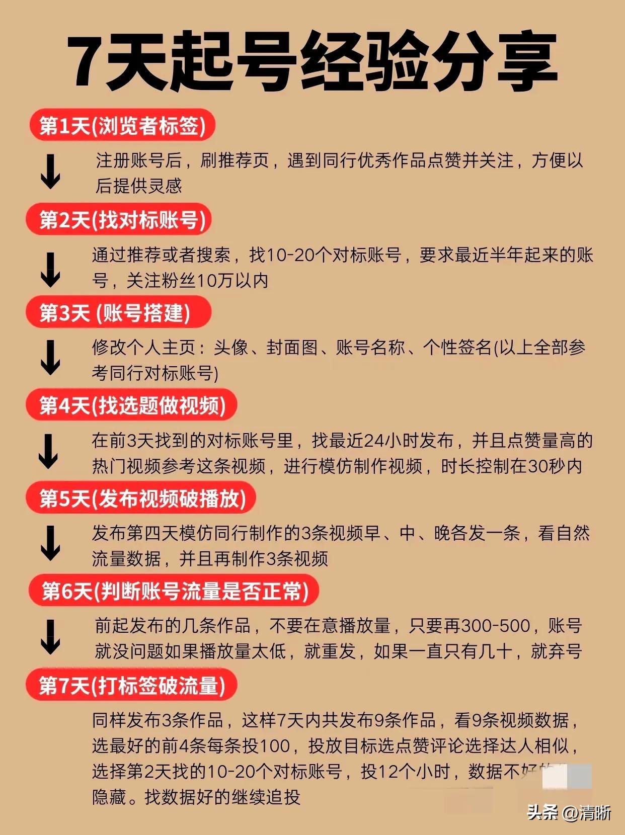 做什么副业_副业做什么_副业做什么赚钱