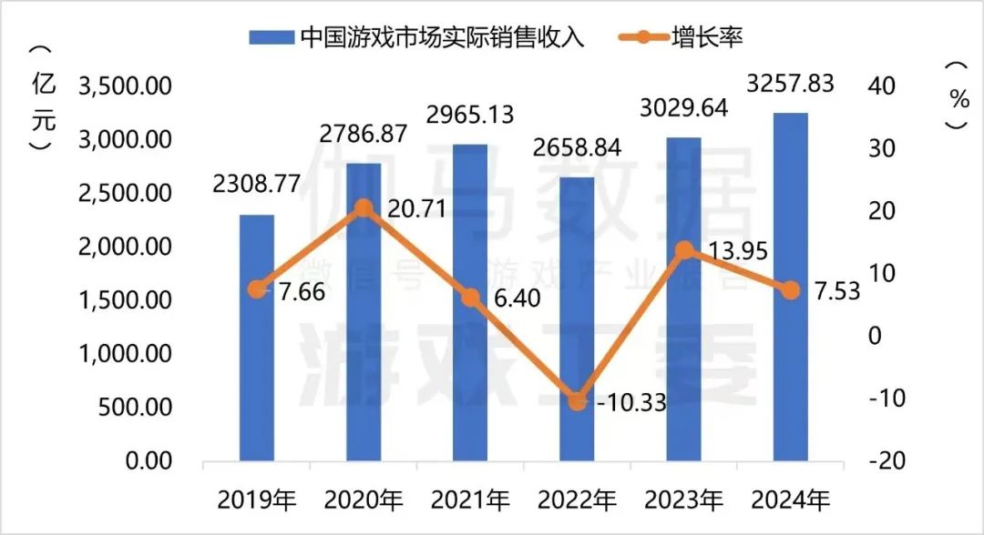 全民农场如何快速赚钱 回望2024，游戏行业新一轮大变革的起点-侠客笔记