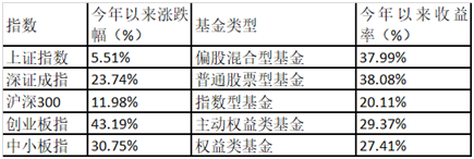 买黄金基金怎么赚钱_黄金赚钱买基金是真的吗_黄金赚钱买基金是骗局吗