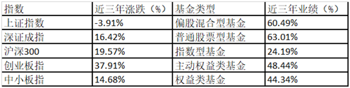 黄金赚钱买基金是骗局吗_黄金赚钱买基金是真的吗_买黄金基金怎么赚钱