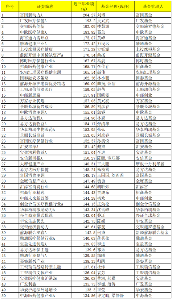 黄金赚钱买基金是骗局吗_买黄金基金怎么赚钱_黄金赚钱买基金是真的吗