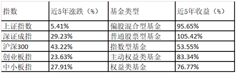 黄金赚钱买基金是真的吗_买黄金基金怎么赚钱_黄金赚钱买基金是骗局吗