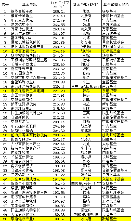 黄金赚钱买基金是骗局吗_买黄金基金怎么赚钱_黄金赚钱买基金是真的吗