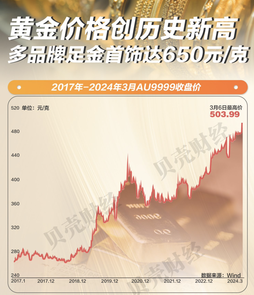 黄金赚钱买基金是真的吗_买黄金的基金_买黄金基金怎么赚钱