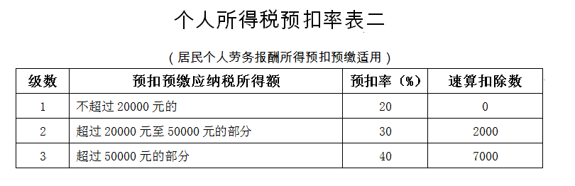 个人副业纳税多少万以上_纳税副业个人以上税率_个人副业挣的钱税