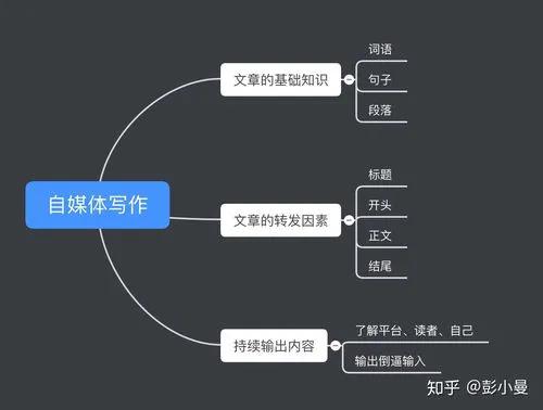 怎么靠写文章赚钱_写文章挣钱的_靠写文章赚钱的职业