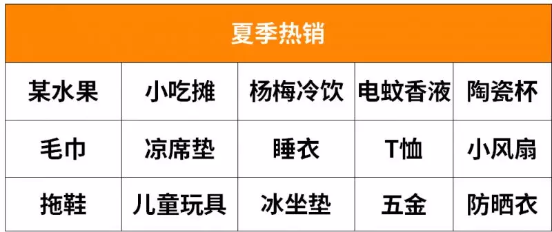 摆地摊赚钱卖农村可以吗_农村摆地摊卖什么最赚钱_农村摆地摊日赚6000元