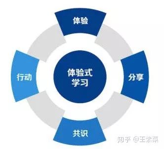 自学什么可以兼职赚钱_自学兼职赚钱可以做吗_自学兼职赚钱可以赚多少钱