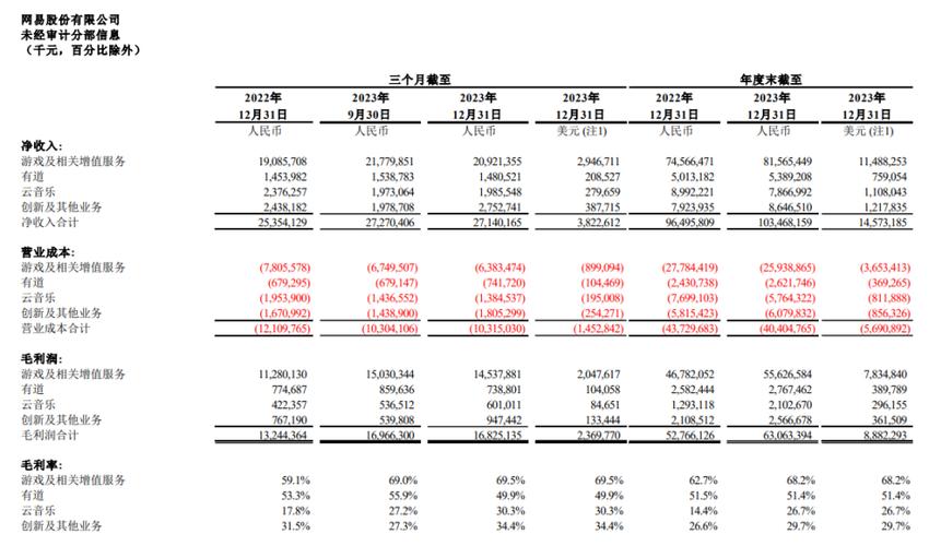 网易赚钱游戏排名_网易什么游戏最赚钱_网易赚钱游戏排行榜