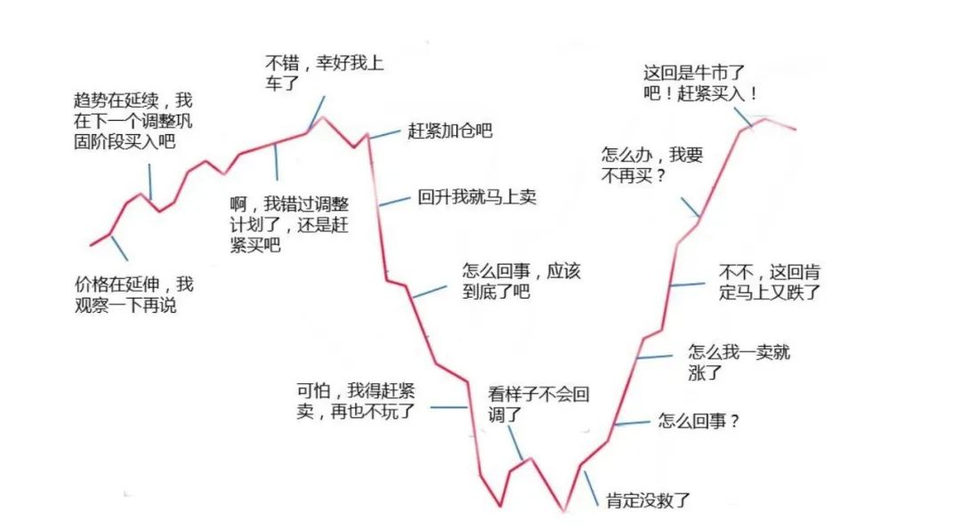 为什么买跌也赚钱_买跌赚钱是什么意思_买跌赚钱原理