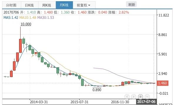 澳门配码合法么_澳门给别人配码稳赚么_澳门配码是怎么赚钱的