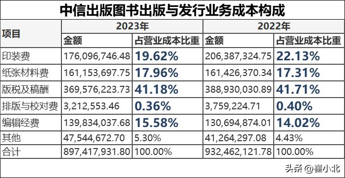 卖书怎么赚钱_卖书可以赚多少钱_卖书赚钱的十种方法