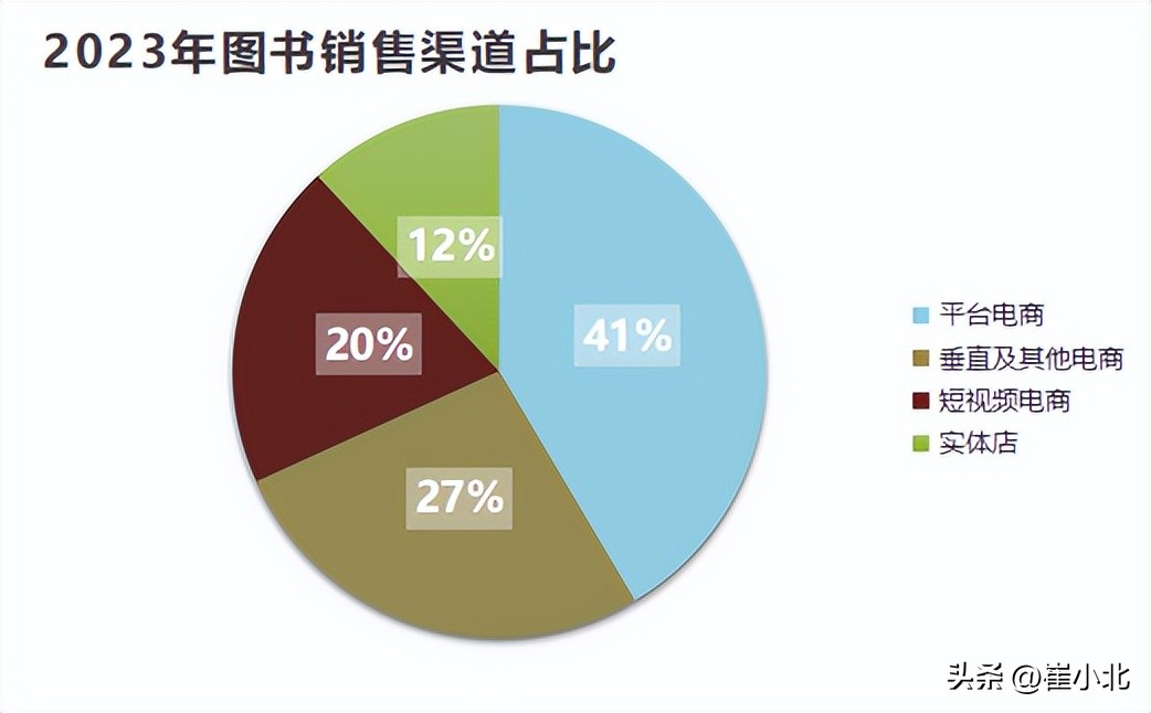 卖书怎么赚钱_卖书赚钱的十种方法_卖书可以赚多少钱