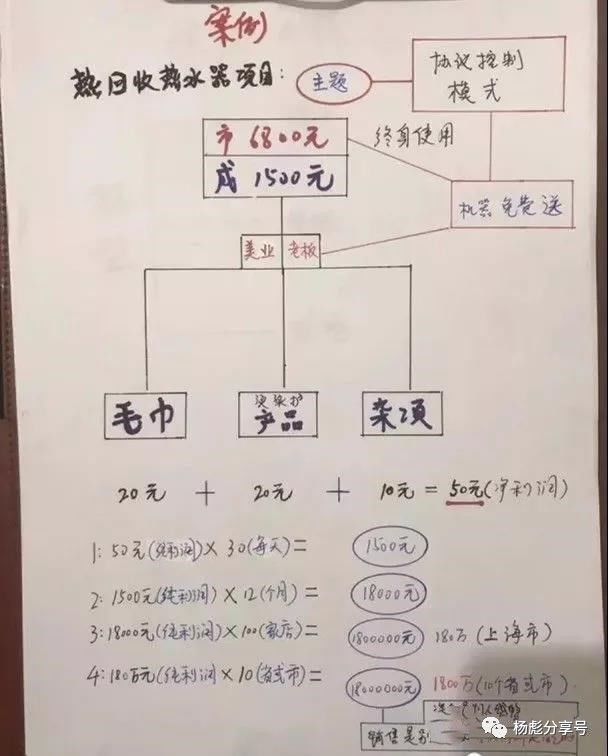 中学生咋赚钱_中学生如何快速赚钱_中学生赚钱快速提升方法