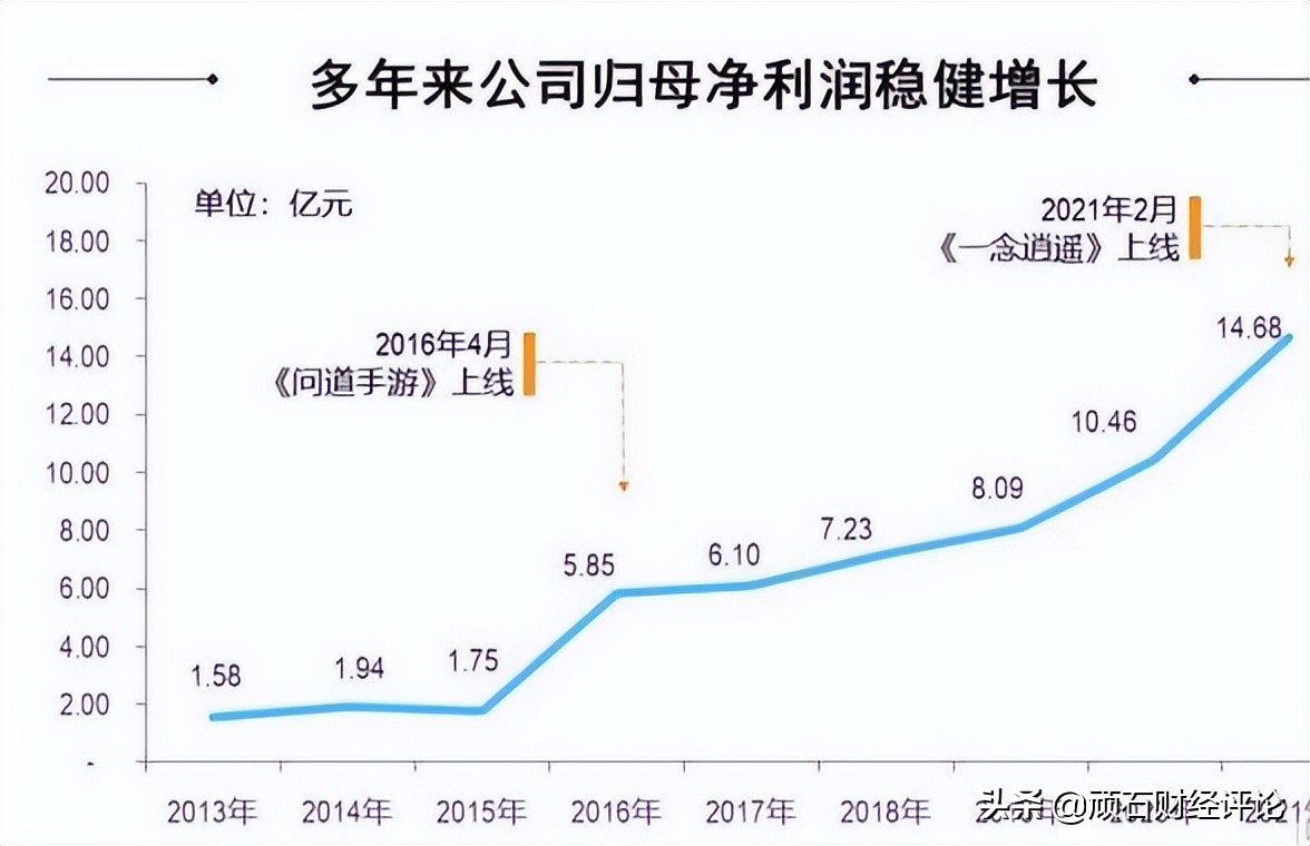 手游问道挣钱_手游问道赚钱吗_问道手游怎么赚钱