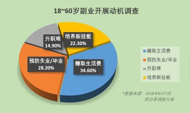 赚钱的副业月入2k_大二学什么副业赚钱_揭秘几个赚钱的副业项目