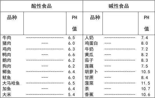 碱性食物骗局_碱性食品有什么作用_碱性食品都有什么赚钱