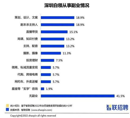 主业副业占比多少合理_主业合理副业占比_主业合理副业占多少比例