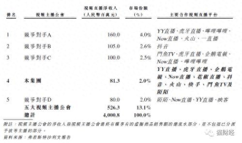 陌陌工会靠什么赚钱 网红、主播们背后神秘的公会究竟有多赚钱？-侠客笔记