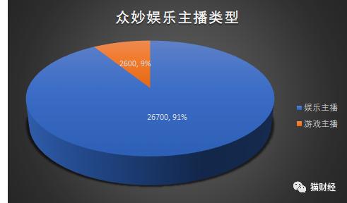 陌陌工会是什么意思_陌陌工会靠什么赚钱_陌陌工会怎么赚钱