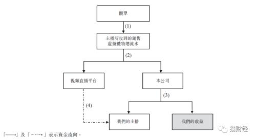 陌陌工会怎么赚钱_陌陌工会靠什么赚钱_陌陌工会是什么意思