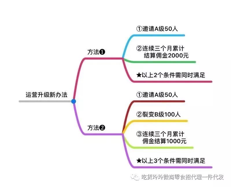 蜜源如何赚钱 为什么说蜜源能赚钱-侠客笔记