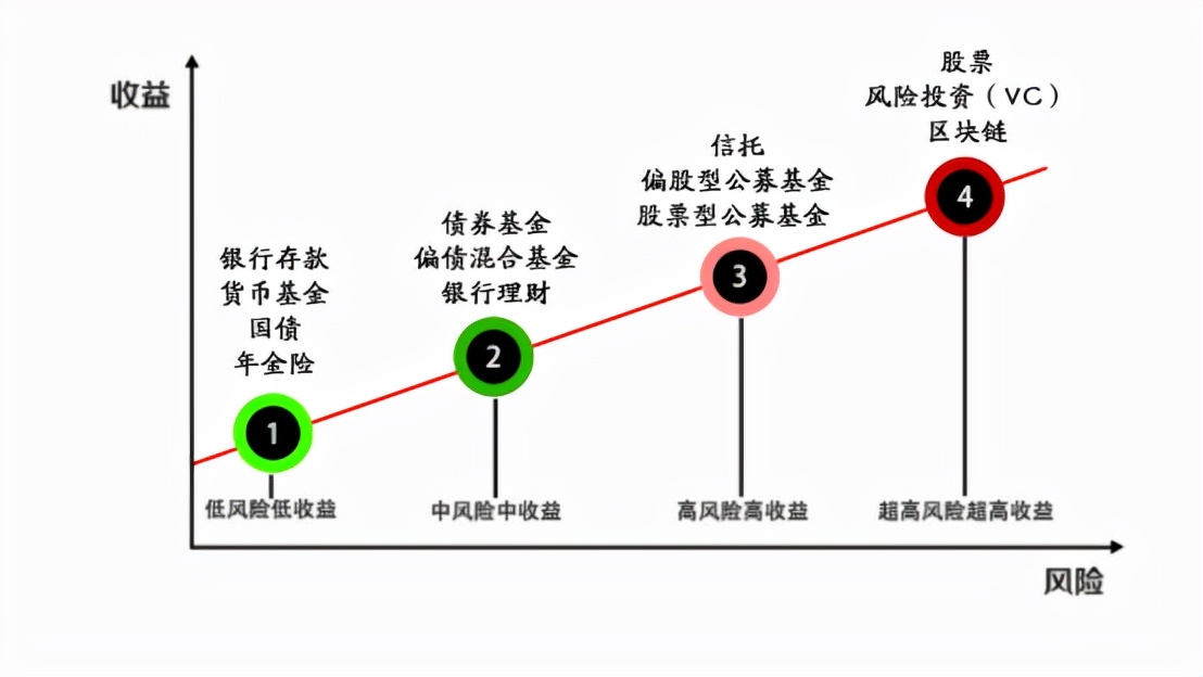 投资赚的钱_投资为什么可以赚钱_赚钱投资可以赚钱吗