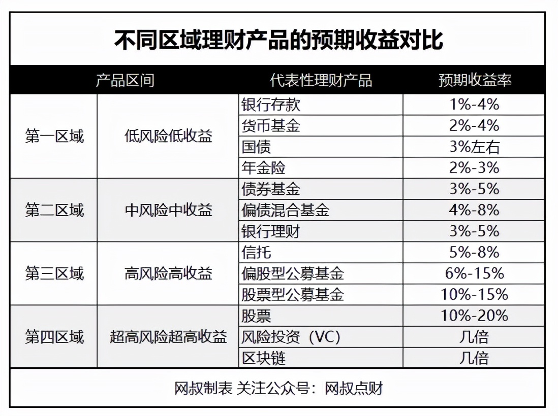 赚钱投资可以赚钱吗_投资赚的钱_投资为什么可以赚钱